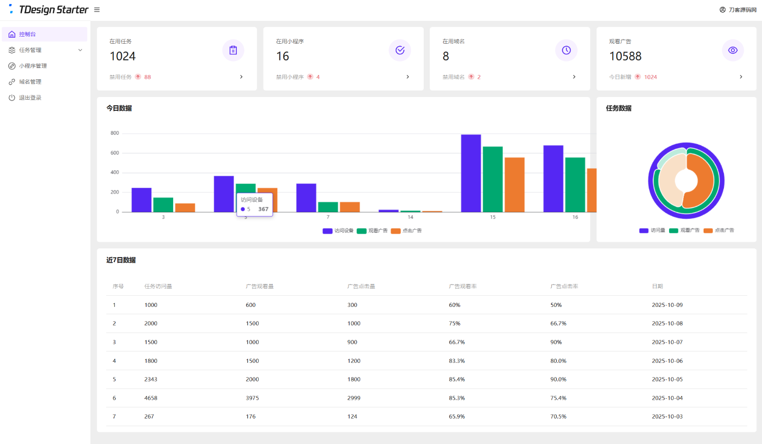 全新流量广告变现系统源码 任务管理系统 开源